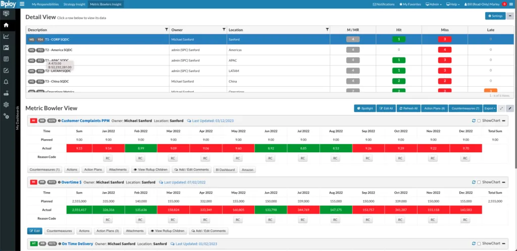 KPI Management Software 1