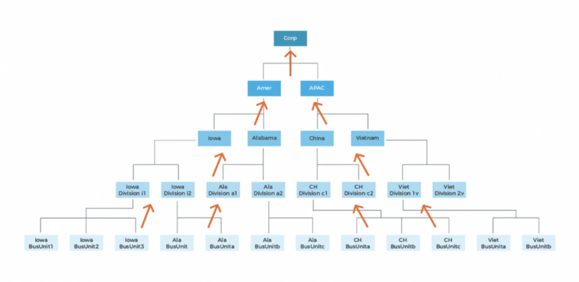 KPI Management Software 2a
