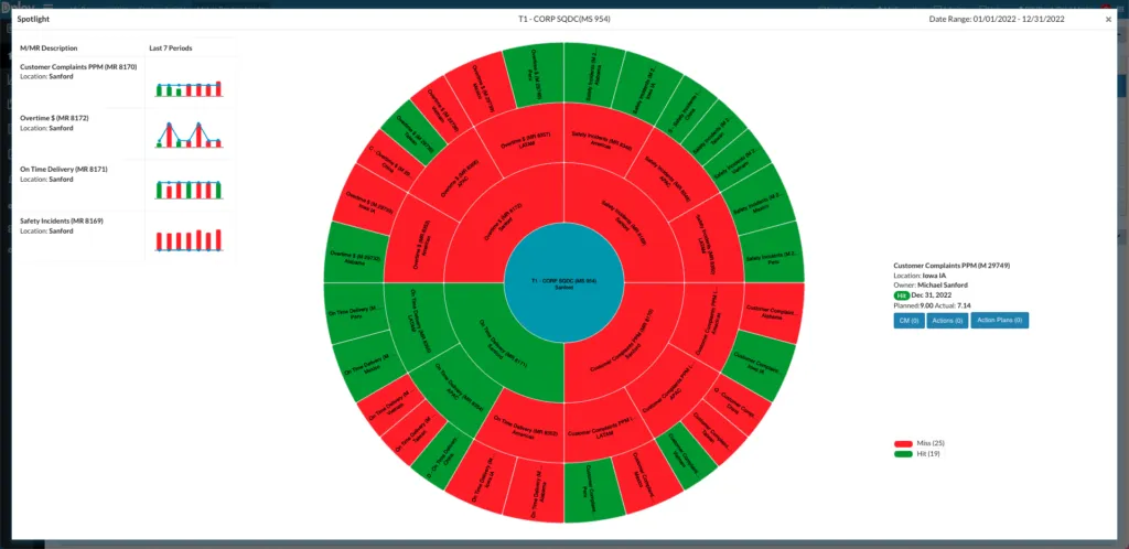 KPI Management Software 3