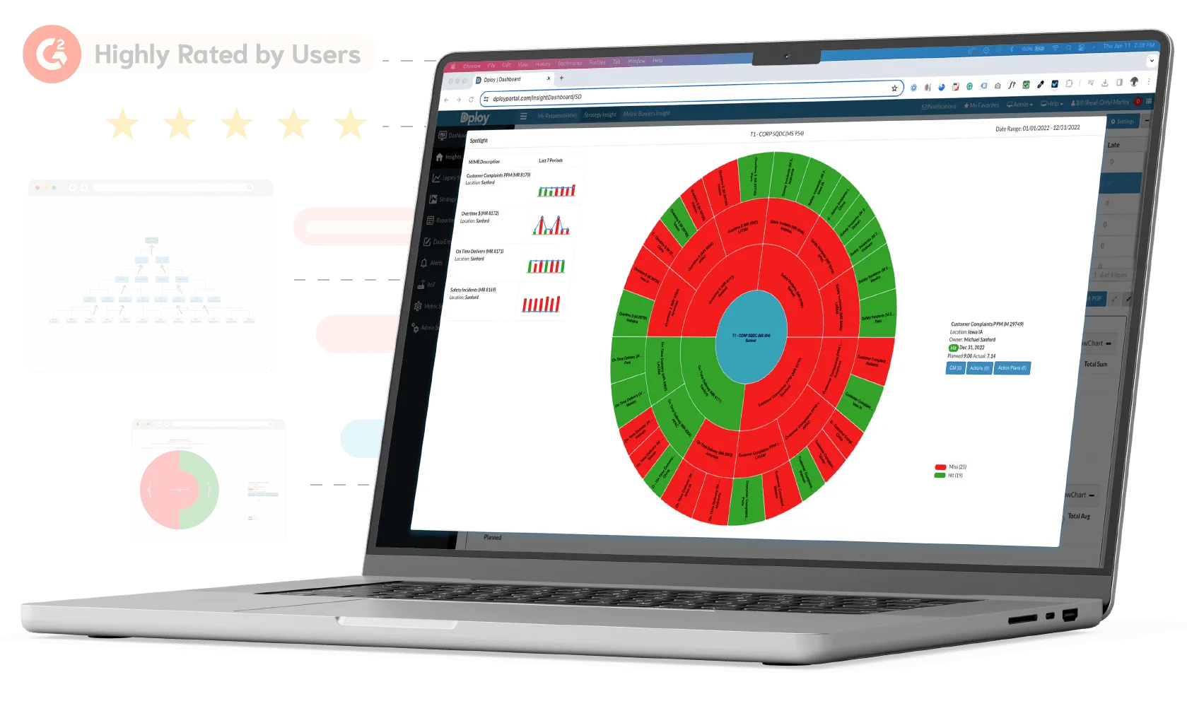 KPI Management Software