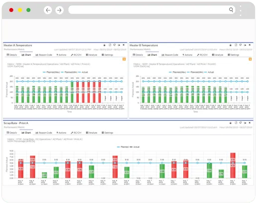 Dploy Solutions Operational Historian 01
